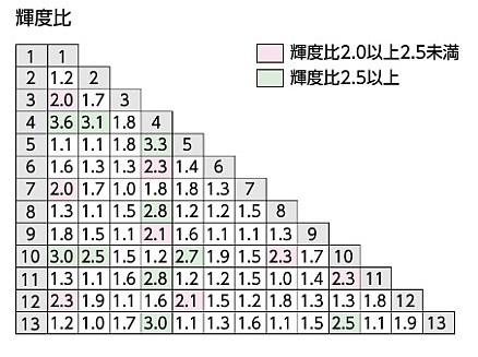 アレス6