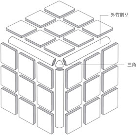 カッセ2